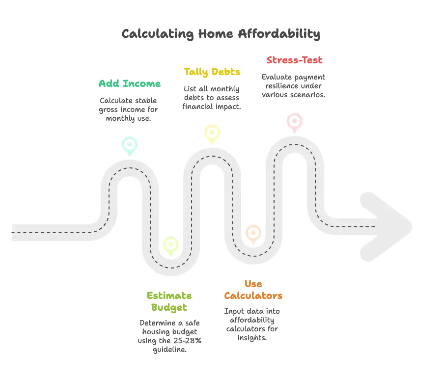 Step-By-Step_ Calculating Your Own Affordability
