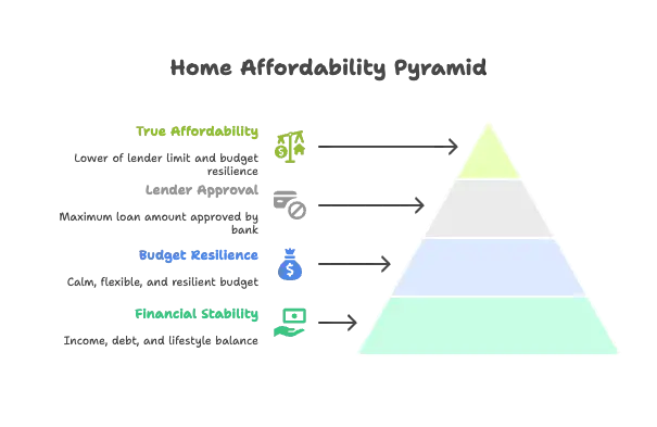 The Guiding Principle_ Bank Limits vs. Stress-Free Budgeting