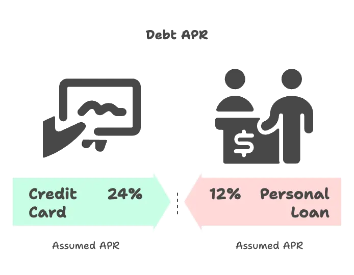 Cost Example_ Same Debt, Two Different Paths