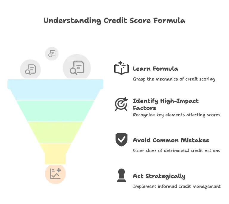 Learn the “Credit Score Formula”