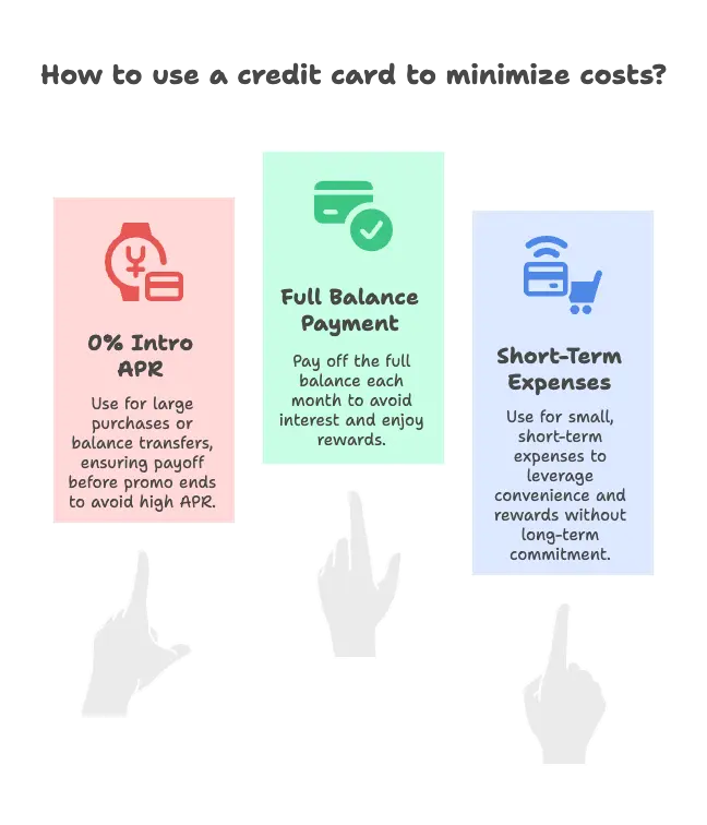 When a Credit Card Can Cost Less (or Nothing)